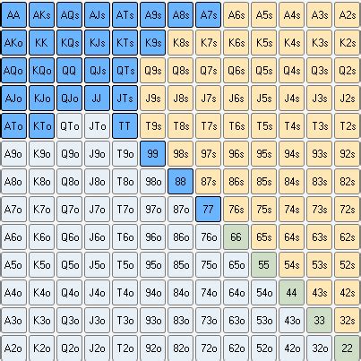 poker combinations calculator.